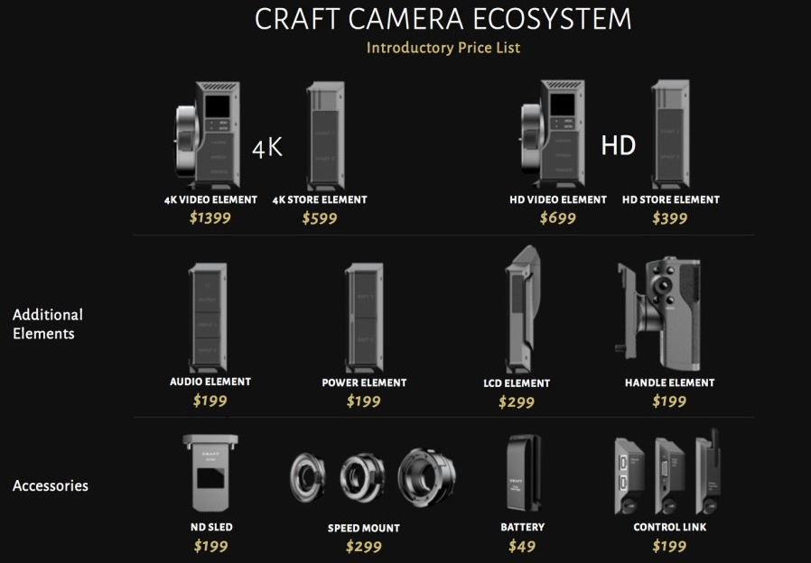Craft Camera